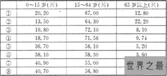 法国人口，浪漫国度的人口数为什么会如此暴增！