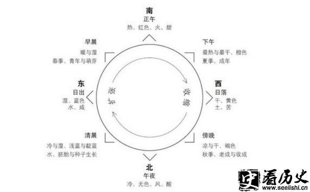 宿命论图片