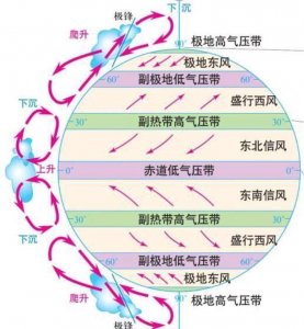 ​高中地理：风带气压带的季节性移动解析