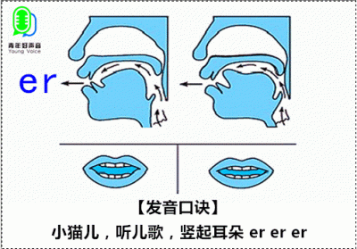 ​复韵母er的拼读（复韵母er的拼读及组词）